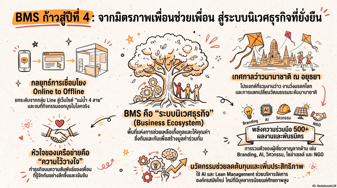 BMS ทวงคืนอำนาจอธิปไตยต่างชาติ