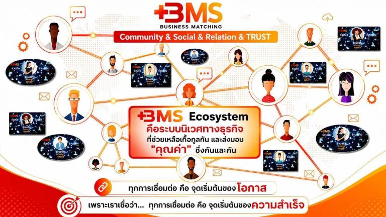 BMS Ecosystem  เหมาะกับใคร และมีประโยชน์ ต่อธุรกิจของท่า นอย่างไร?