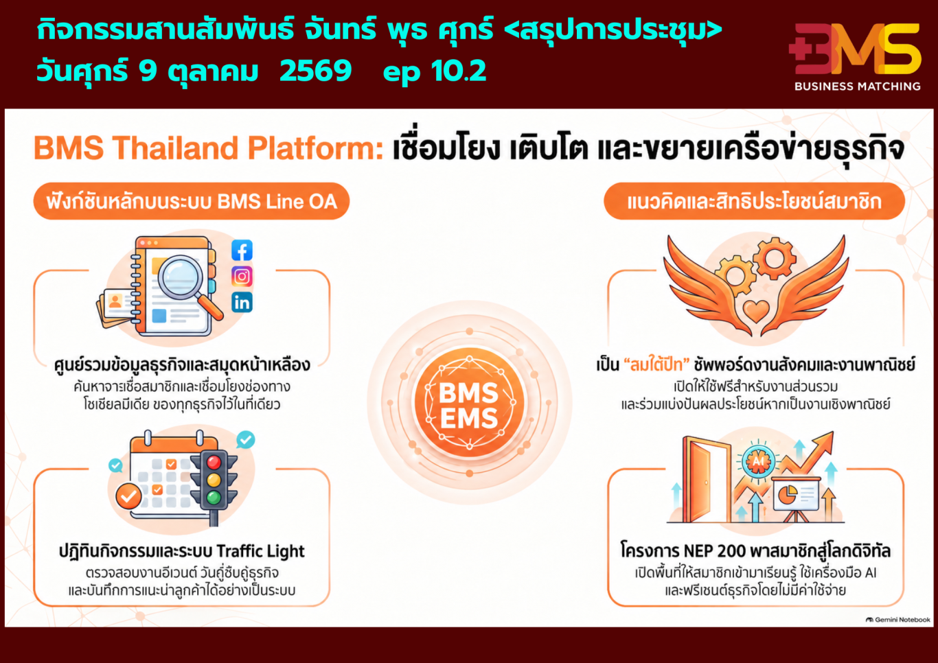 BMS Basic Barter ค่าธรรมเนีย มแลกเปลี่ยน สินค้า 0%