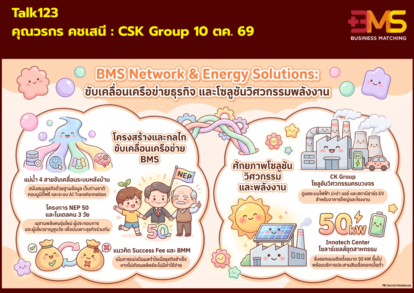 BMS ได้ต่อท่อ วางราง เชื่อมโยงระบบ ไว้หมดแล้ว  ค้นหา *ผู้นำ