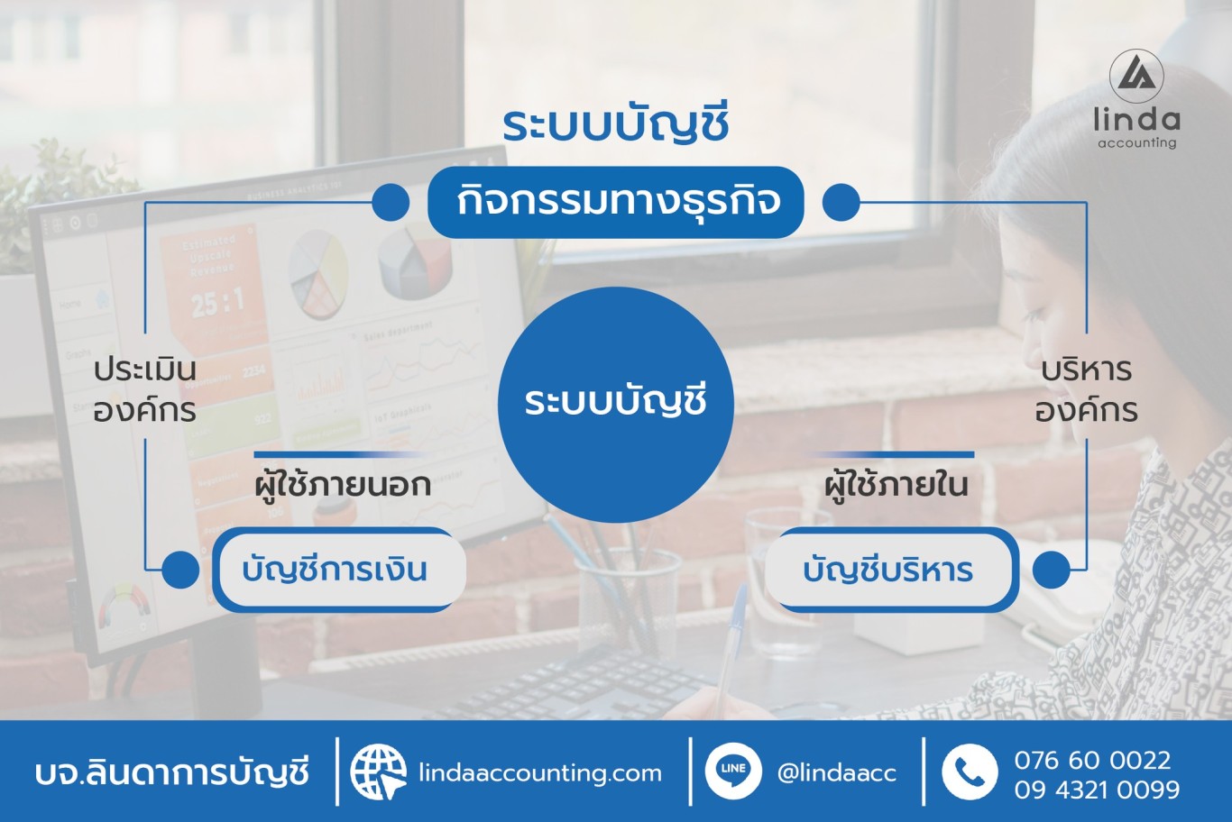 บริษัท ลินดาการบัญชี ไอที จำกัด