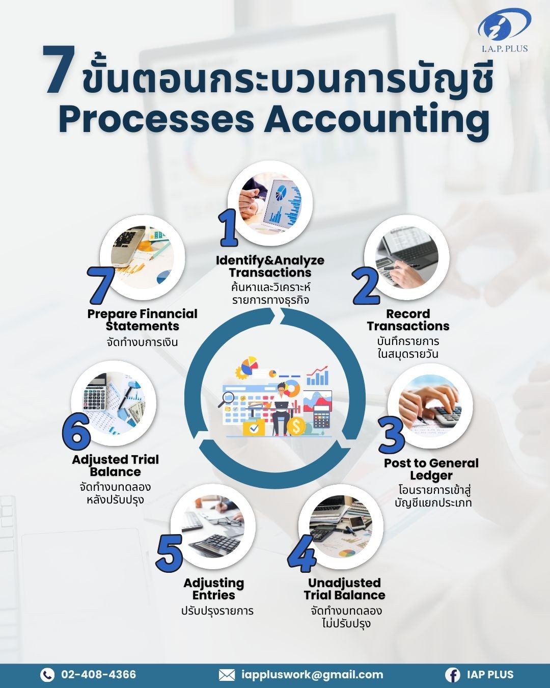 บริษัท ไอ.เอ.พี. พลัส จำกัด