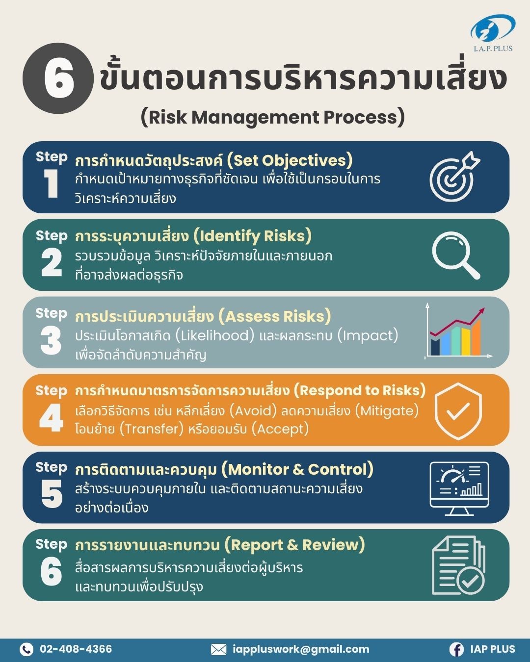 บริษัท ไอ.เอ.พี. พลัส จำกัด