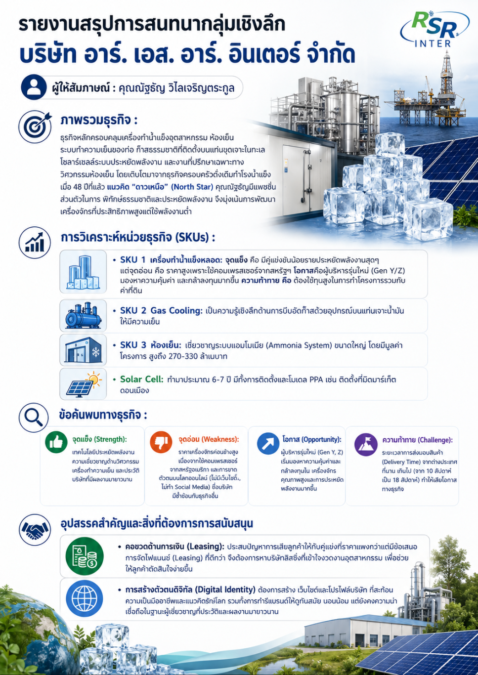 ณัฐธัญ วิไลเจริญตระกูล / ณัฐ 081-919-4389 CEO R.S.R. Co., Ltd.