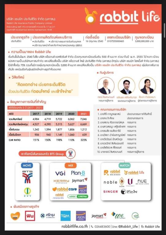 บมจ.แรบบิท ประกันชีวิต