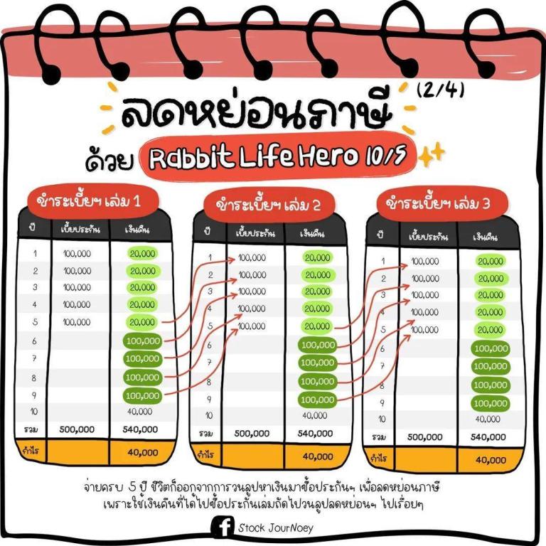 บมจ.แรบบิท ประกันชีวิต