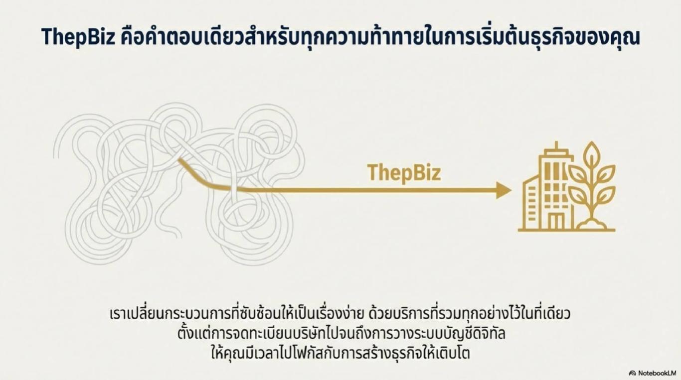 เทพบิซ จำกัด