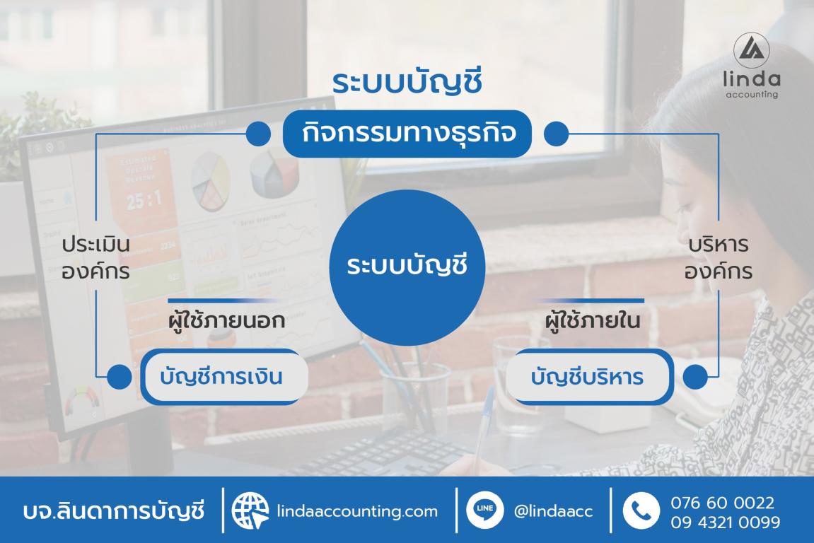 บริษัท ลินดาการบัญชี ไอที จำกัด