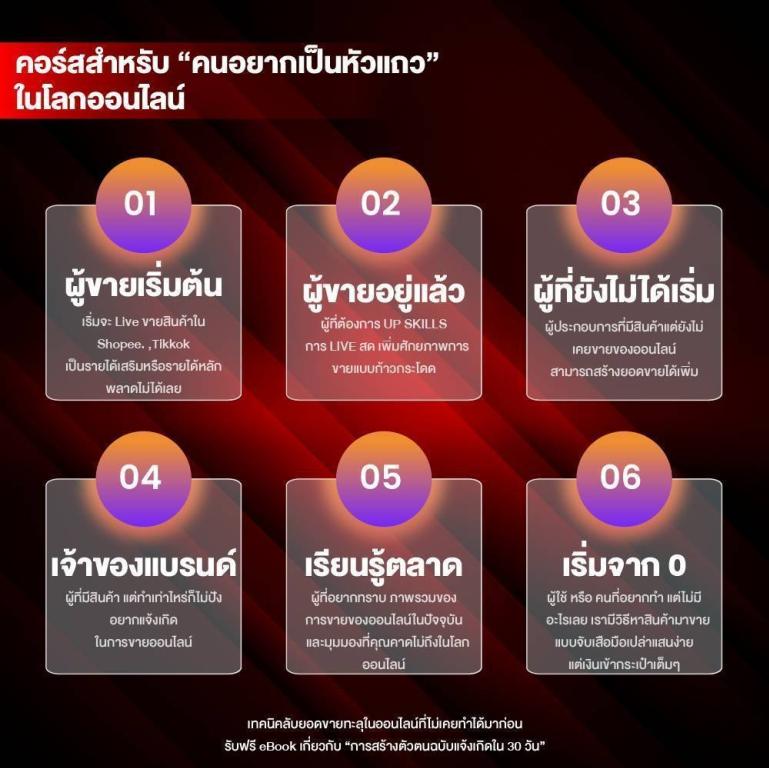 รับสอน การทำตลาดออนไลน์