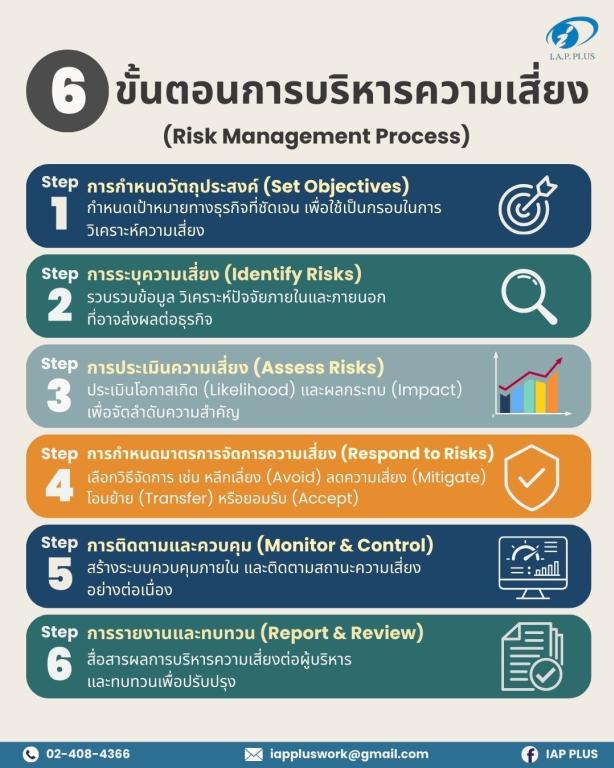 บริษัท ไอ.เอ.พี. พลัส จำกัด